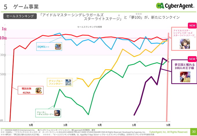 セールスランキングの状況