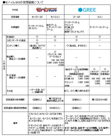 注目のGREEランキングが発表されたようなので早速レポートします。