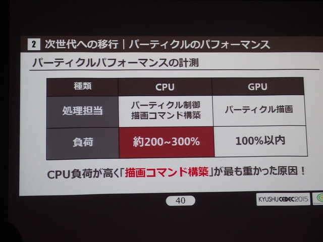 【KYUSYU CEDEC 2015】世代間マルチで、いかに次世代のビジュアル表現を行うか? サイバーコネクトツー『ナルティメットストーム4』の事例