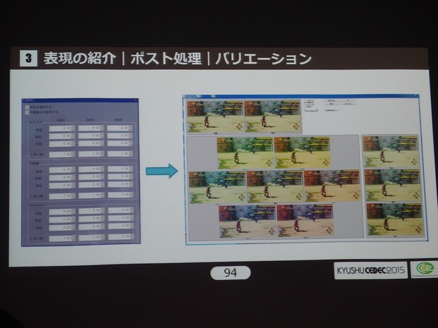 【KYUSYU CEDEC 2015】世代間マルチで、いかに次世代のビジュアル表現を行うか? サイバーコネクトツー『ナルティメットストーム4』の事例