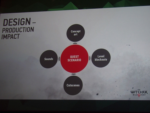 『ウィッチャー3』のクエストはどのように作られる？CD Projekt REDのリードクエストデザイナーが解説