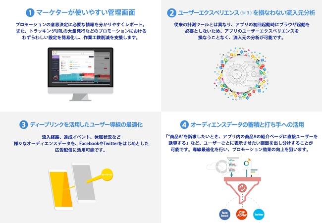 オプト、アプリプロモーション総合支援プラットフォーム「Spin App」を提供開始