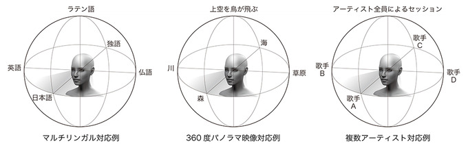 サウンドインターナショナル、新たなVR体験を可能にする「パノラマサウンド」を開発