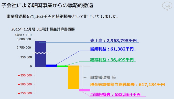 韓国からの撤退に関して