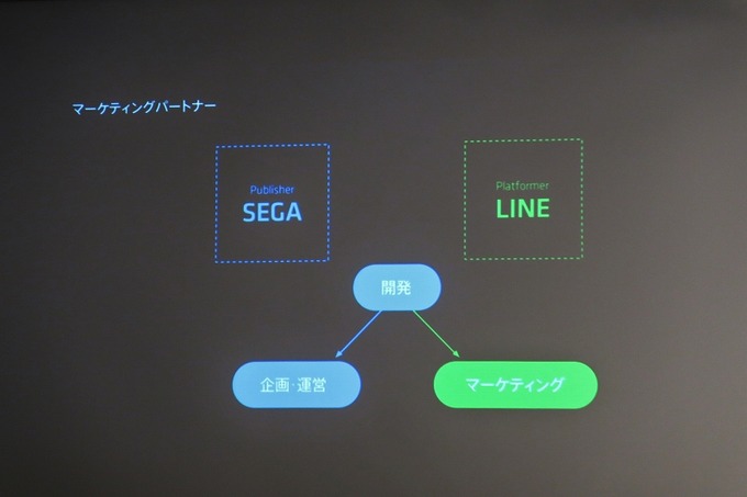 セガとLINEが提携、6億ダウンロードの「LINE GAME」でミッドコアジャンルでの新たなヒット創出を目指す