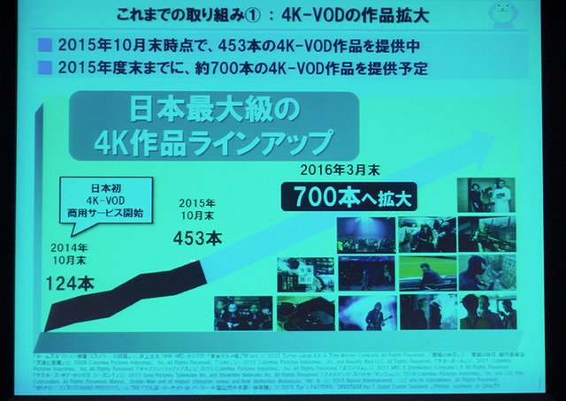 ひかりTV 4Kの4K動画コンテンツは順調に数が増えている