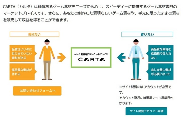 「CARTA」概略図