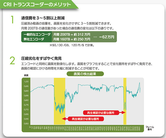 【ありブラ vol.29】意外と知らない!?「トランスコード」でビジネスを成功に導く秘訣とは?（その３）