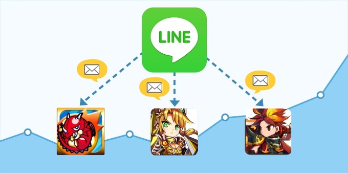 LINE公式アカウントのプッシュ通知、アプリ起動率が平均14％アップ