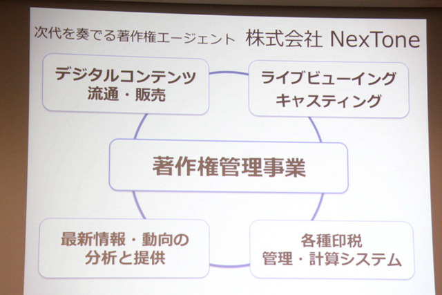 NexToneでは、著作権管理のほかデジタルコンテンツの流通・販売をはじめとする周辺事業も取り扱う