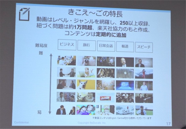 ReDucate「きこえ～ご」で学べる動画は250本以上