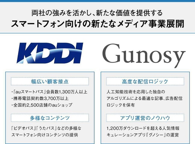 KDDIとGunosy、スマホ向けメディア事業にて業務提携―新サービスは2016年夏より