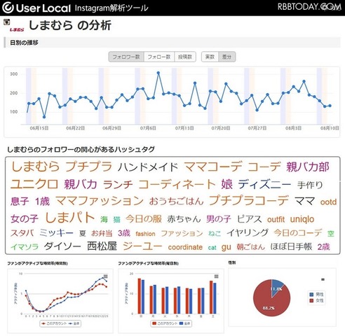 利用ツール