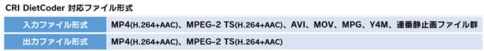 CRI・ミドルウェア、高画質かつ軽量な動画データを実現する「CRI DietCoder」提供開始