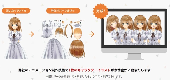 エボルブ、静止画1枚でアニメメーション制作が可能な「キャラモーションスタジオ」を立ち上げ