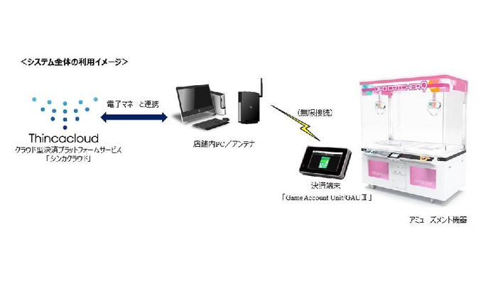 「クラブセガ新宿西口」に電子マネー試行導入、「Suica」「PASMO」などが260台で使用可能に