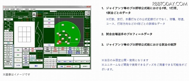 提供されるデータのイメージ