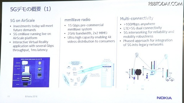 5Gデモの概要。ミリ波を使い2×2 MIMOと組み合わせることで15Gbpsのスループットを実現した技術などを紹介する