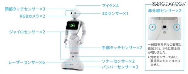 Pepperにはさまざまなセンサーが搭載されている