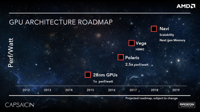 【GDC 2016】AMDがVR開発向けグラボ「Radeon Pro Duo」発表―2020年までのロードマップも