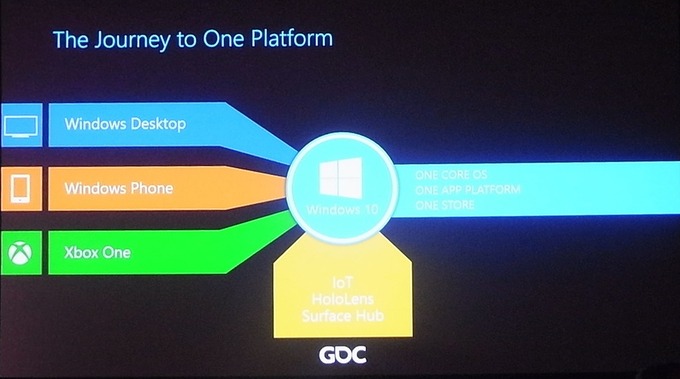 【GDC 2016】Windows 10が共通プラットフォームに、eSportsへの取り組みも・・・マイクロソフトが語った今後のゲーム戦略