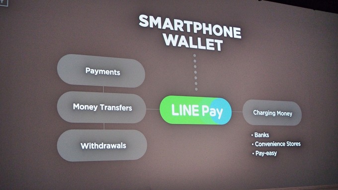 JCBと提携し、国内外3000万店で使えるおさいふカード「LINE Pay カード」の発行が開始！―LINE CONFERENCE TOKYO 2016(4)