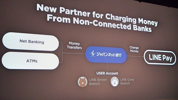 JCBと提携し、国内外3000万店で使えるおさいふカード「LINE Pay カード」の発行が開始！―LINE CONFERENCE TOKYO 2016(4)