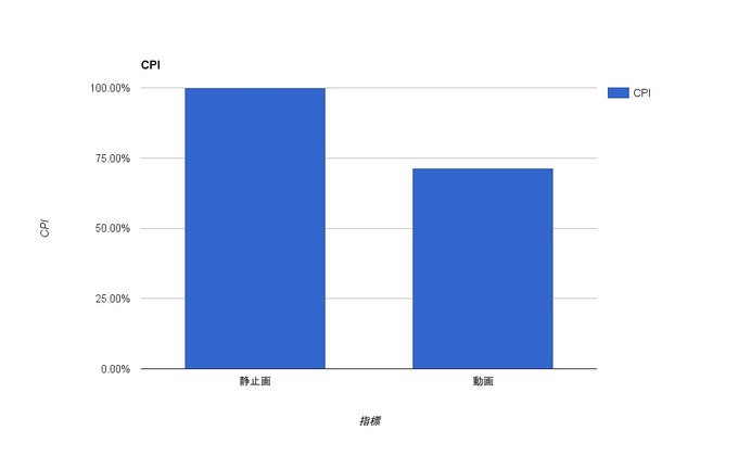 動画広告専門代理店CyberBullが語る、動画マーケティング最前線!!(第1回)　