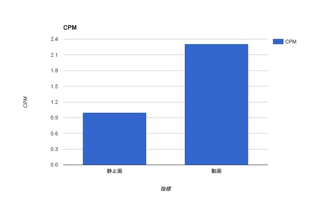 動画広告専門代理店CyberBullが語る、動画マーケティング最前線!!(第1回)　