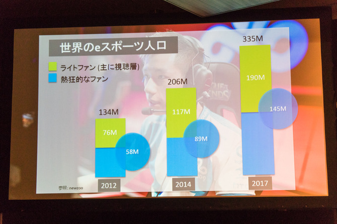 「日本プロeスポーツ連盟」が設立、外国人プロゲーマーにアスリートビザ発行　議連もeSportsの発展を後押し