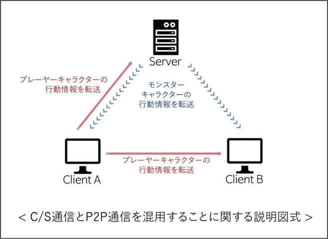 数々のオンラインゲームサーバー支える「ProudNet」とは―日本進出の意気込みを社長に訊く