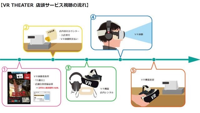 インターピアとeje、全国のネットカフェでVR体験サービスを開始