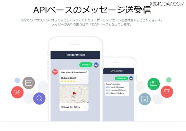 「BOT API Trial Account」で出来ること