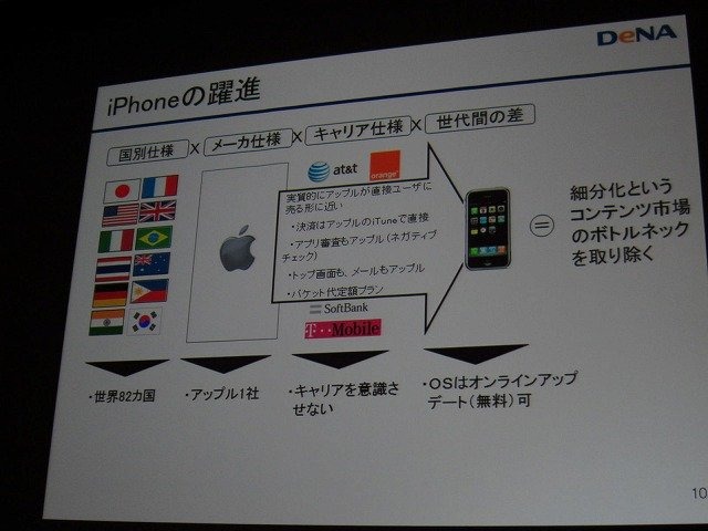 今年のCEDECの特徴の一つが、ソーシャルゲーム関連のセッション数の急増です。その先陣をきったのが、「モバゲータウン」で大躍進を続けるディー・エヌ・エーの南場智子社長。本セッションはまた、ゲームを3日で開発する「CEDEC CHALLENGE／三日でゲームを作ってみる」