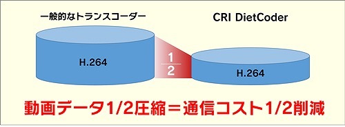 【ありブラ vol.30】マイ・ネイム・イズ・CRIWARE！（プリンスとダイエットとVRと海外の話）