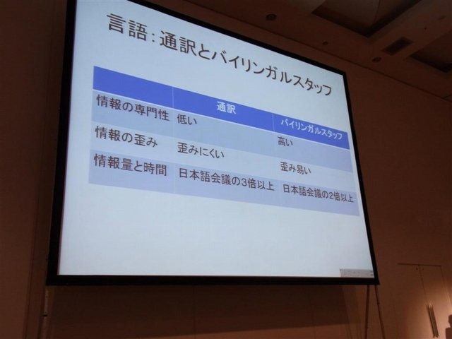 距離、時差、言語… ボーダーレスが叫ばれる現代においても、遠く離れた国の人々とコラボレーションを実現するにはさまざまな問題が生じます。その違いを超えて共同プロジェクトを立ち上げ、進めていくには、何が必要なのでしょうか？