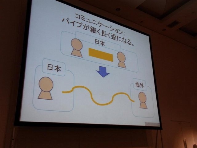 距離、時差、言語… ボーダーレスが叫ばれる現代においても、遠く離れた国の人々とコラボレーションを実現するにはさまざまな問題が生じます。その違いを超えて共同プロジェクトを立ち上げ、進めていくには、何が必要なのでしょうか？