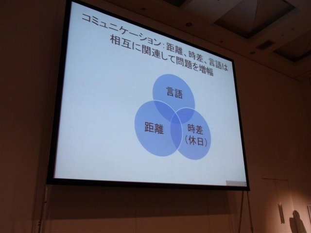 距離、時差、言語… ボーダーレスが叫ばれる現代においても、遠く離れた国の人々とコラボレーションを実現するにはさまざまな問題が生じます。その違いを超えて共同プロジェクトを立ち上げ、進めていくには、何が必要なのでしょうか？