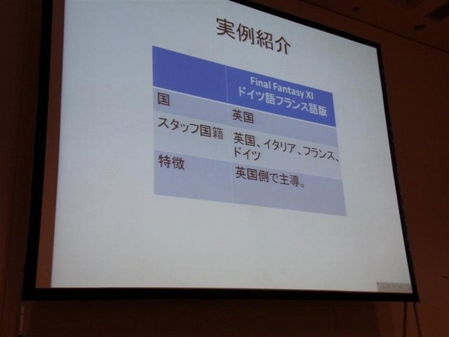 距離、時差、言語… ボーダーレスが叫ばれる現代においても、遠く離れた国の人々とコラボレーションを実現するにはさまざまな問題が生じます。その違いを超えて共同プロジェクトを立ち上げ、進めていくには、何が必要なのでしょうか？