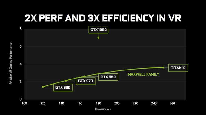 「NVIDIA GeForce GTX 1080」国内プレス説明会レポ―Pascalアーキテクチャの実力とは