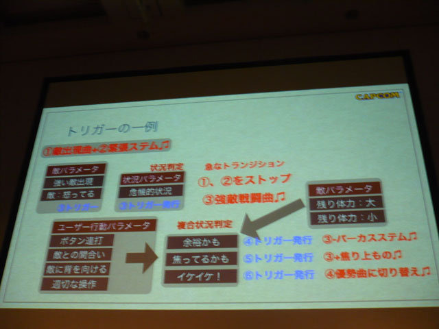 カプコンサウンドを作るためにはサウンドクリエイターから他の部署への歩み寄りが重要となるそうです。