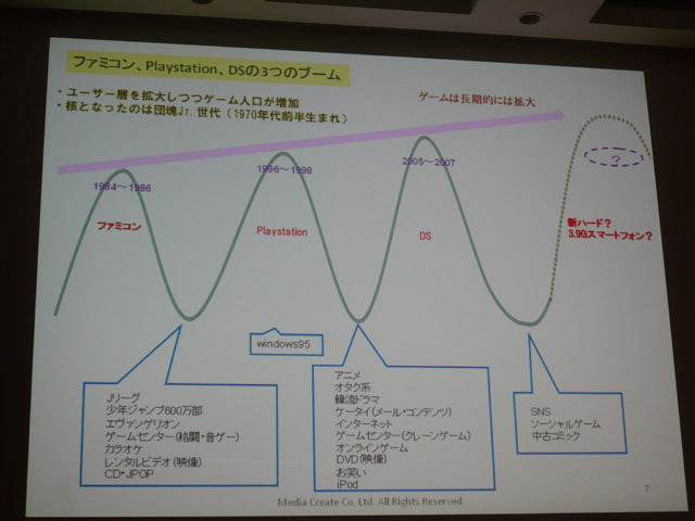 CEDEC2010では株式会社メディアクリエイトの細川 敦代表取締役が「次なる高みへ。ゲームビジネスの近未来像」と題した講演を行いました。