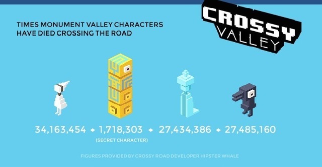 錯視絵パズル『Monument Valley』2年目の販売統計データが公開―売上は1400万ドル超に