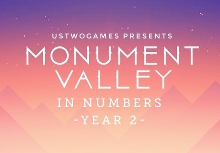 錯視絵パズル『Monument Valley』2年目の販売統計データが公開―売上は1400万ドル超に