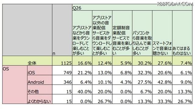 音楽の楽しみ方