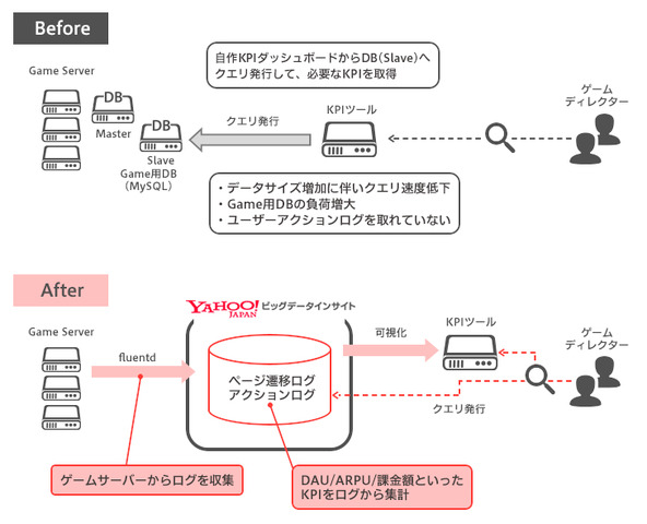 データを“根拠”として“成果”をあげる－ORATTAが挑む自社KPIツールからの置き換えと決意