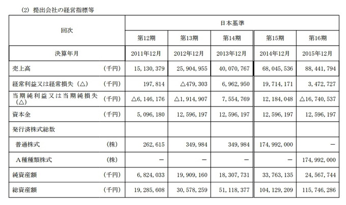 LINE、東証とニューヨーク証券取引所に上場へ・・・東証が承認