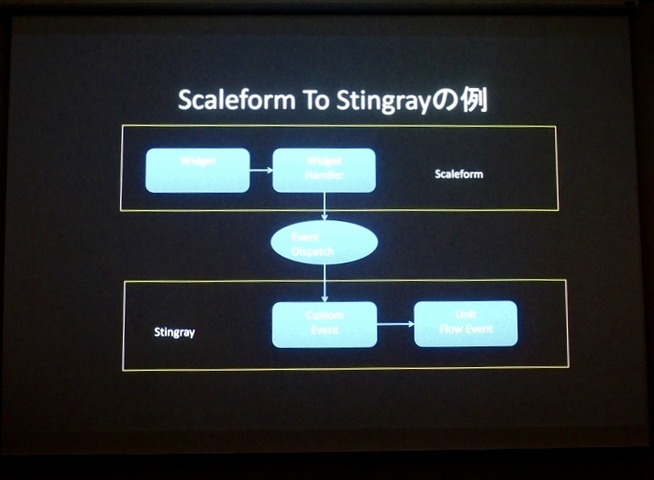 オートデスクの新ゲームエンジンでゲームを作るとこうなる！「Road to Stingray」イベント第2弾レポート