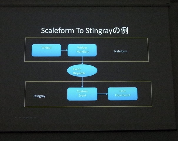 オートデスクの新ゲームエンジンでゲームを作るとこうなる！「Road to Stingray」イベント第2弾レポート