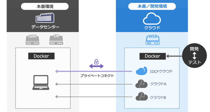 運用コスト半減！イケメンシリーズを支えるサイバードのインフラ運用手法とは